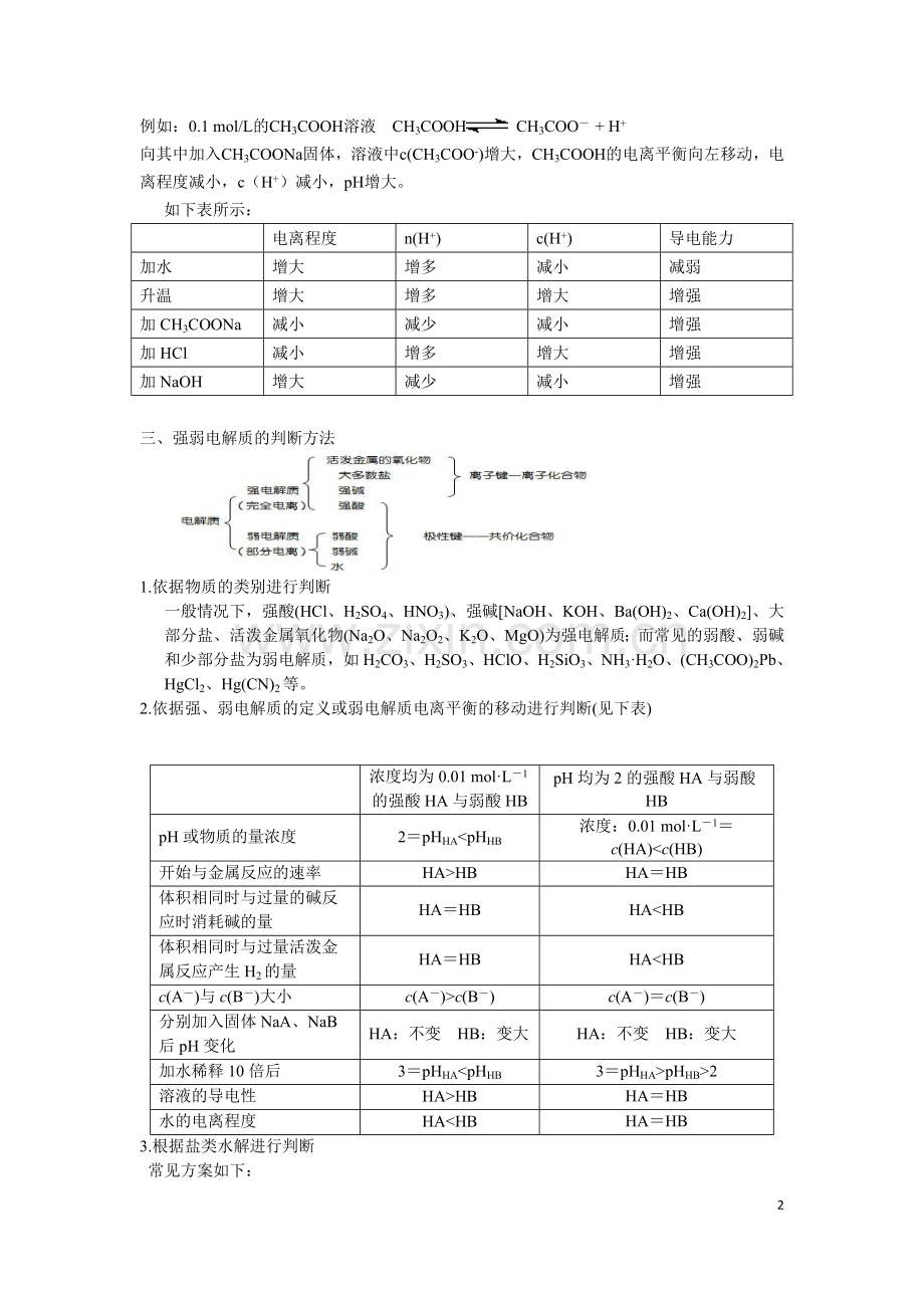 1弱电解质的电离平衡考点归纳.doc_第2页