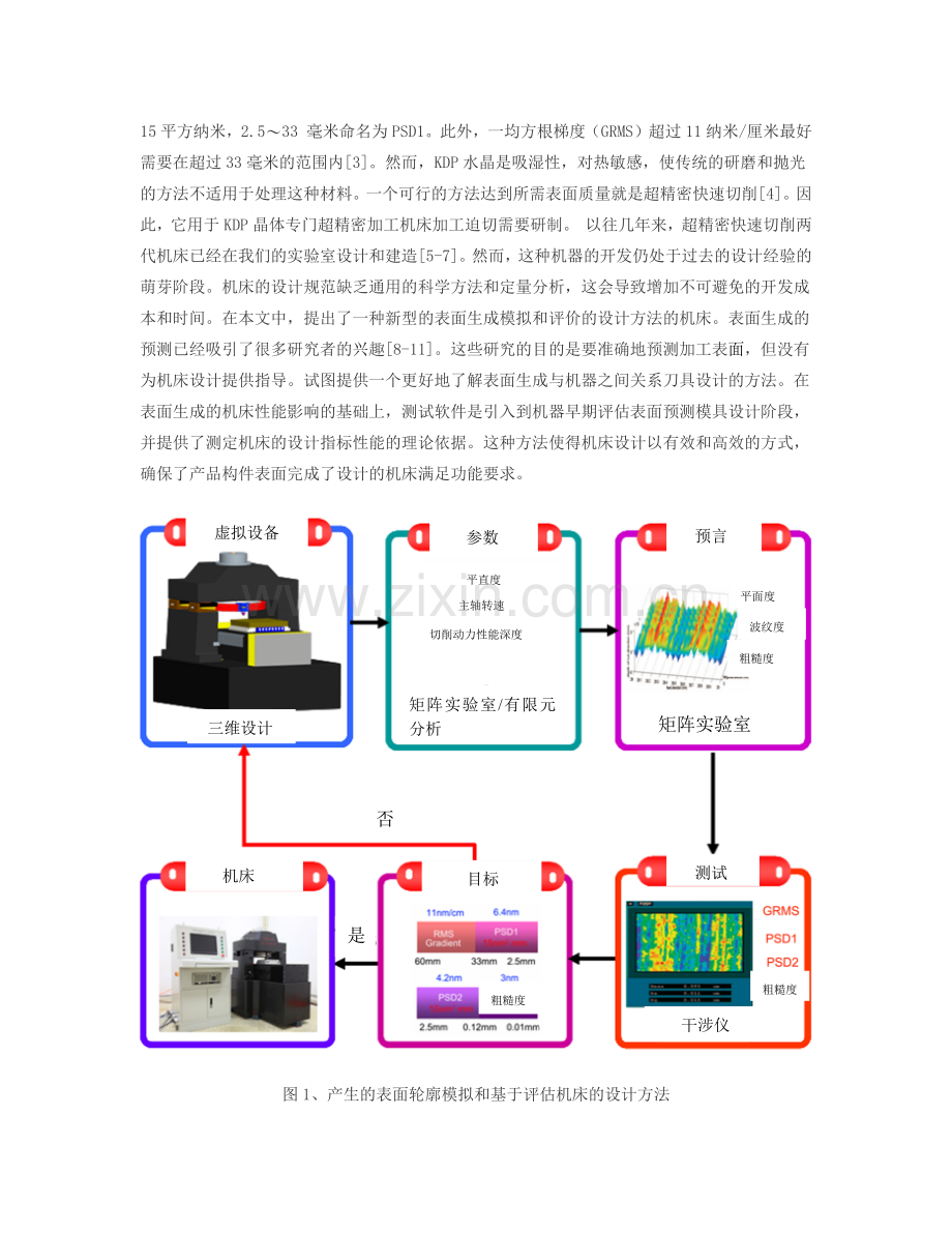 外文翻译一种基于表面生成仿真的新型机床设计方法及其在飞切机床上的实现.doc_第2页