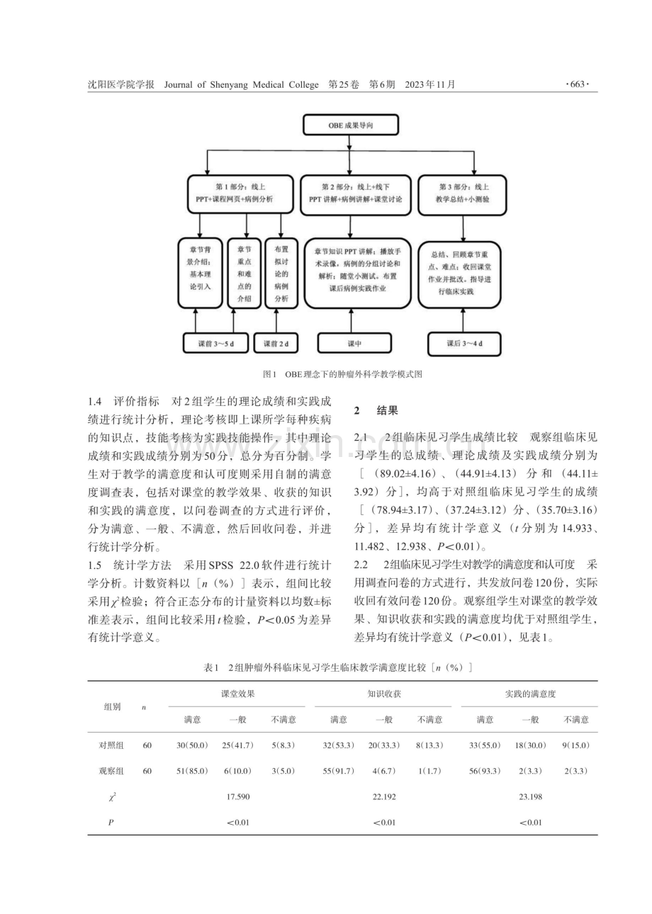 基于成果导向的教学模式在肿瘤外科学教学中的应用.pdf_第3页