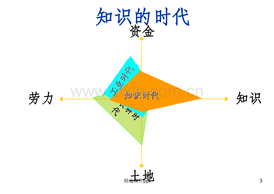 《SPIN销售巨人》PPT课件.ppt_第3页