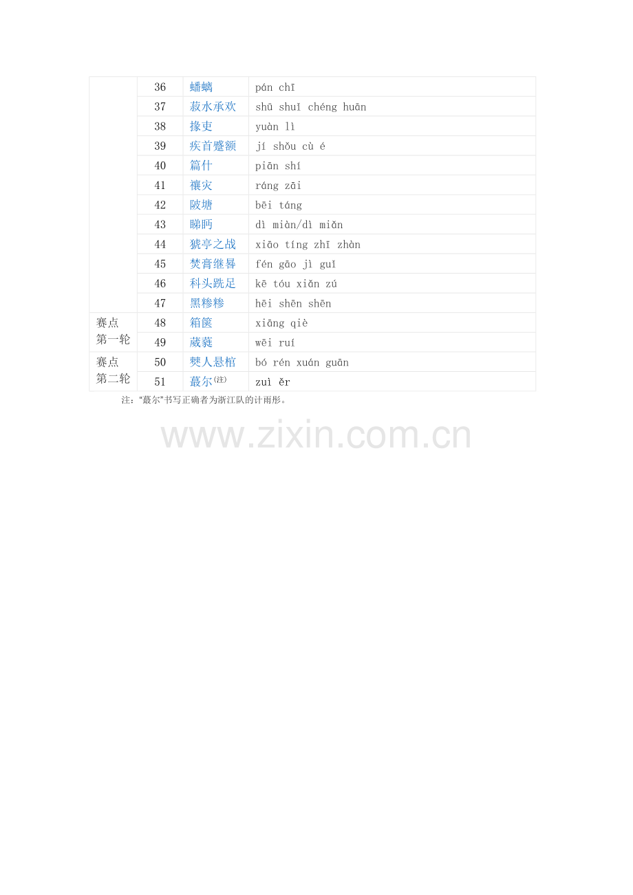 试卷、试题—--第二届中国汉字听写大赛第一轮比赛试题.doc_第2页