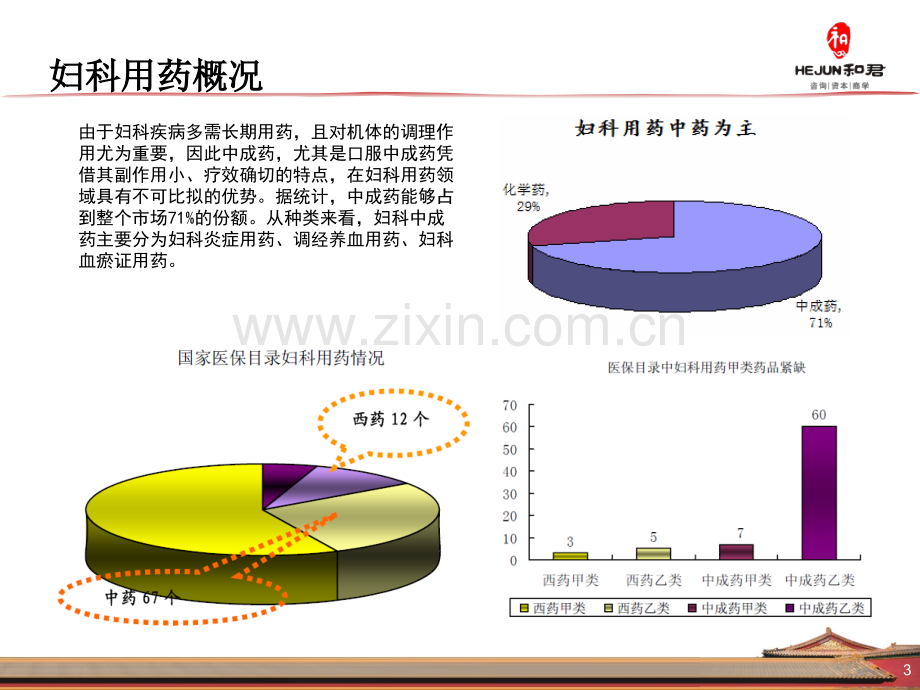 妇科用药市场医学PPT课件.ppt_第3页