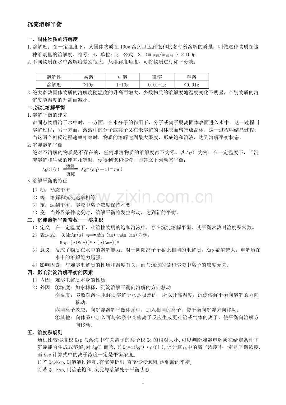 沉淀溶解平衡知识点.doc_第1页