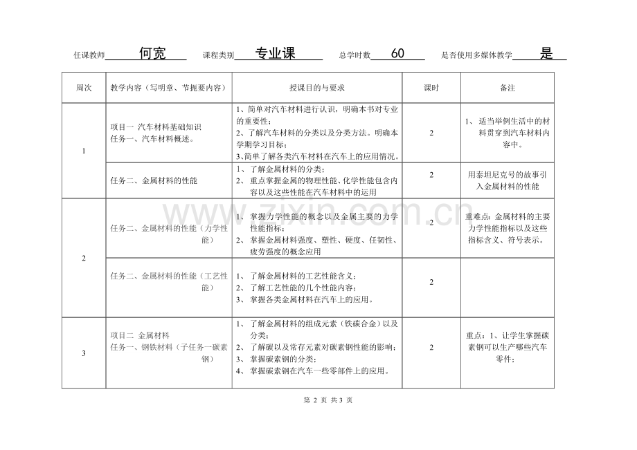 汽车材料教学计划进度表.doc_第2页