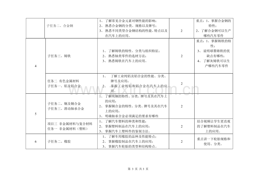 汽车材料教学计划进度表.doc_第3页