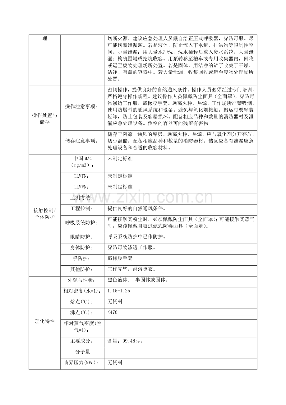 沥青、石蜡MSDS.doc_第2页