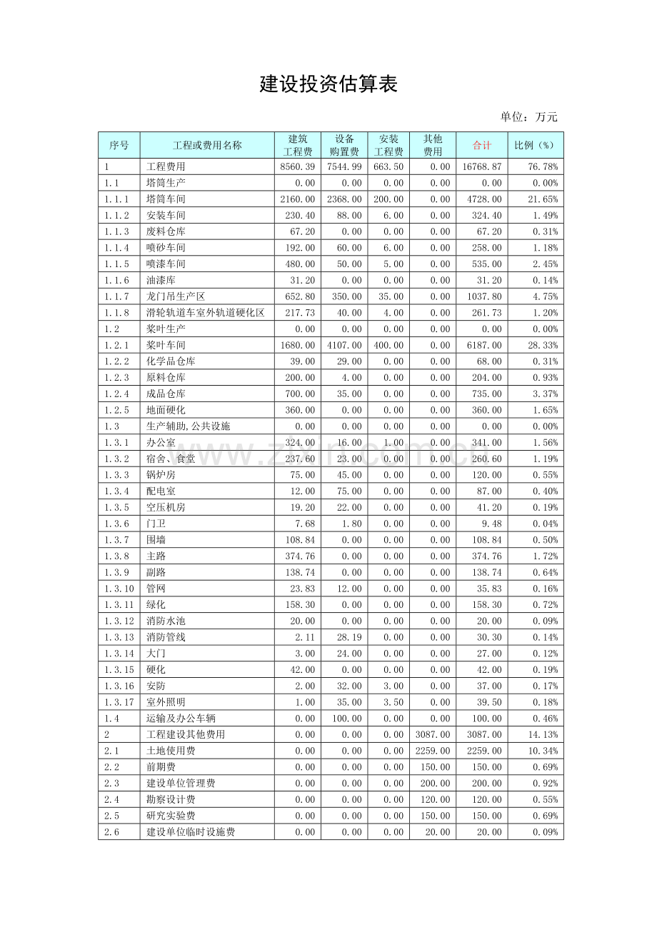 风电塔筒-风电桨叶项目申请建设可研报告书(计算表部分).doc_第3页