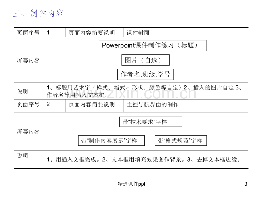 《owerpiont作业》PPT课件.ppt_第3页