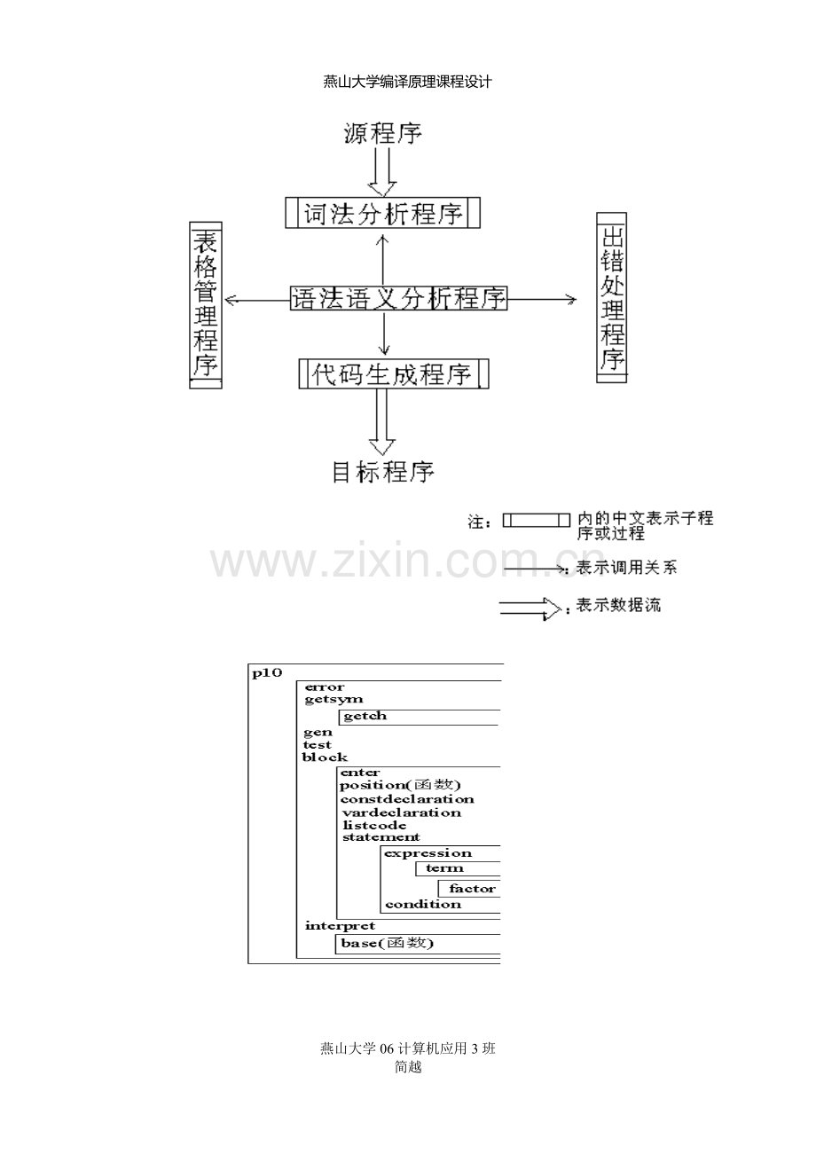 编译原理课程设计报告.doc_第3页