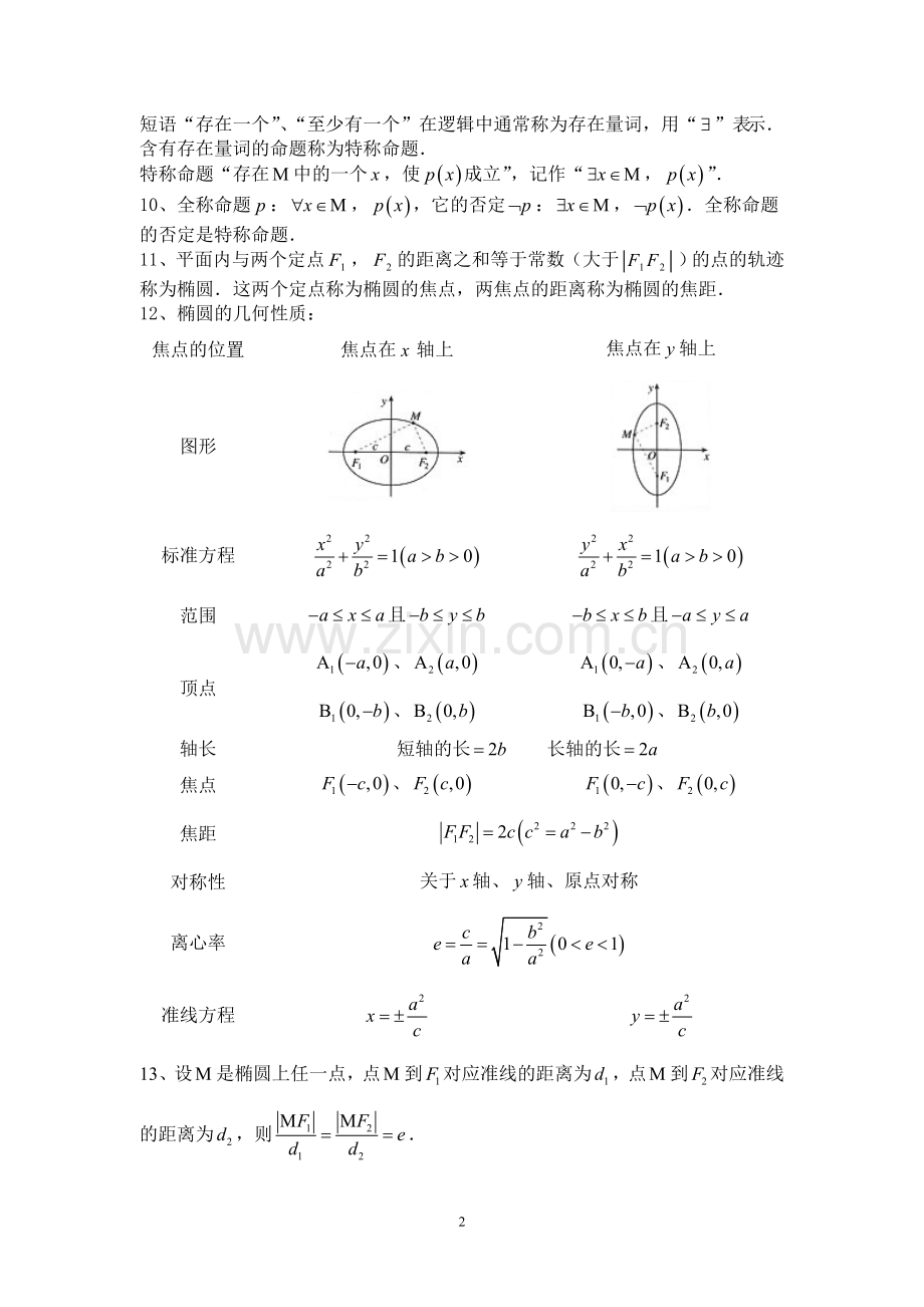 高二数学选修2-1知识点总结.doc_第2页