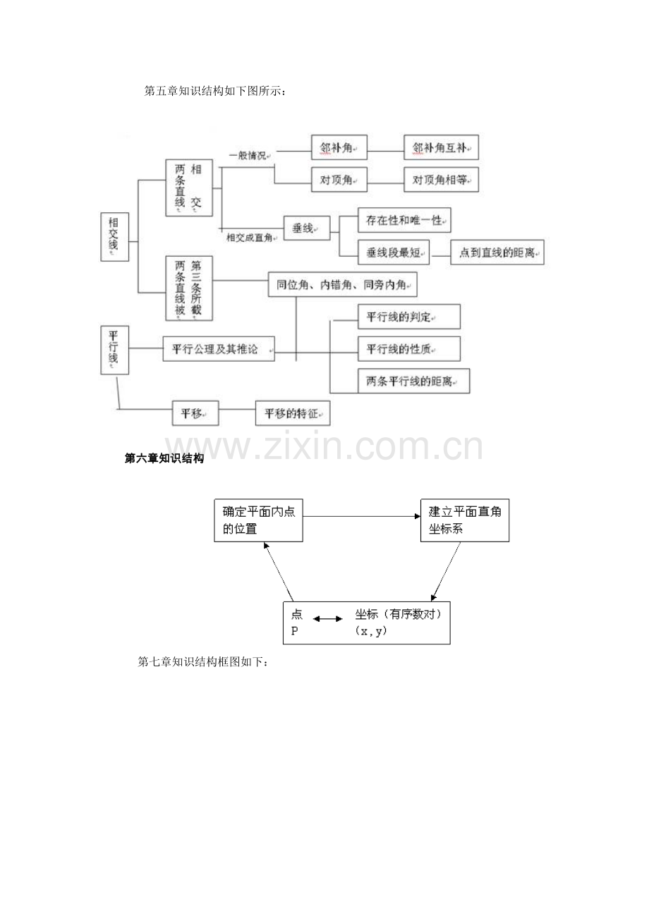 七年级下册数学知识结构图.doc_第1页