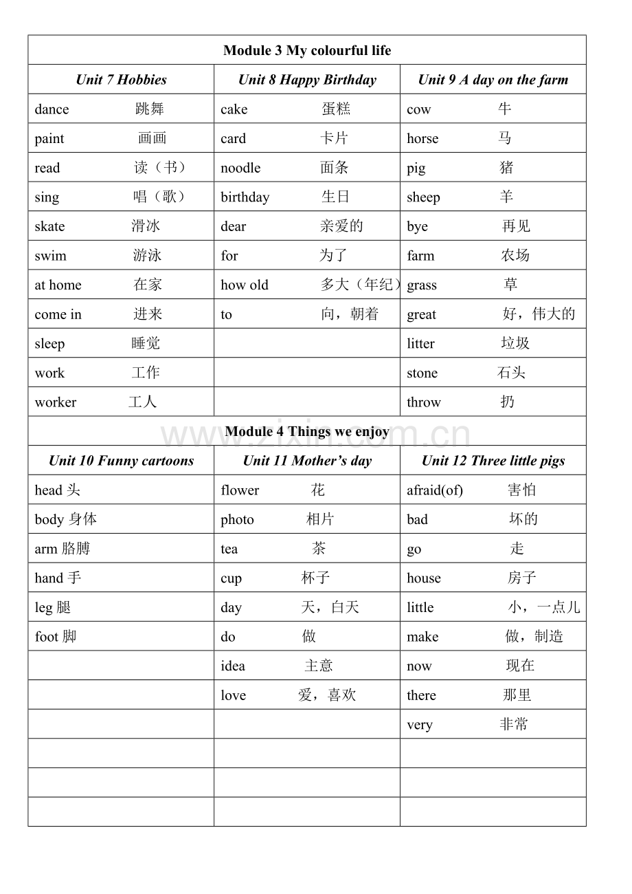 沪教版(三年级起点)英语三年级下册单词表.doc_第2页