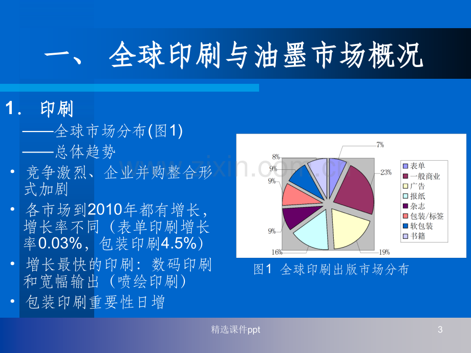 《UV油墨概述》PPT课件.ppt_第3页