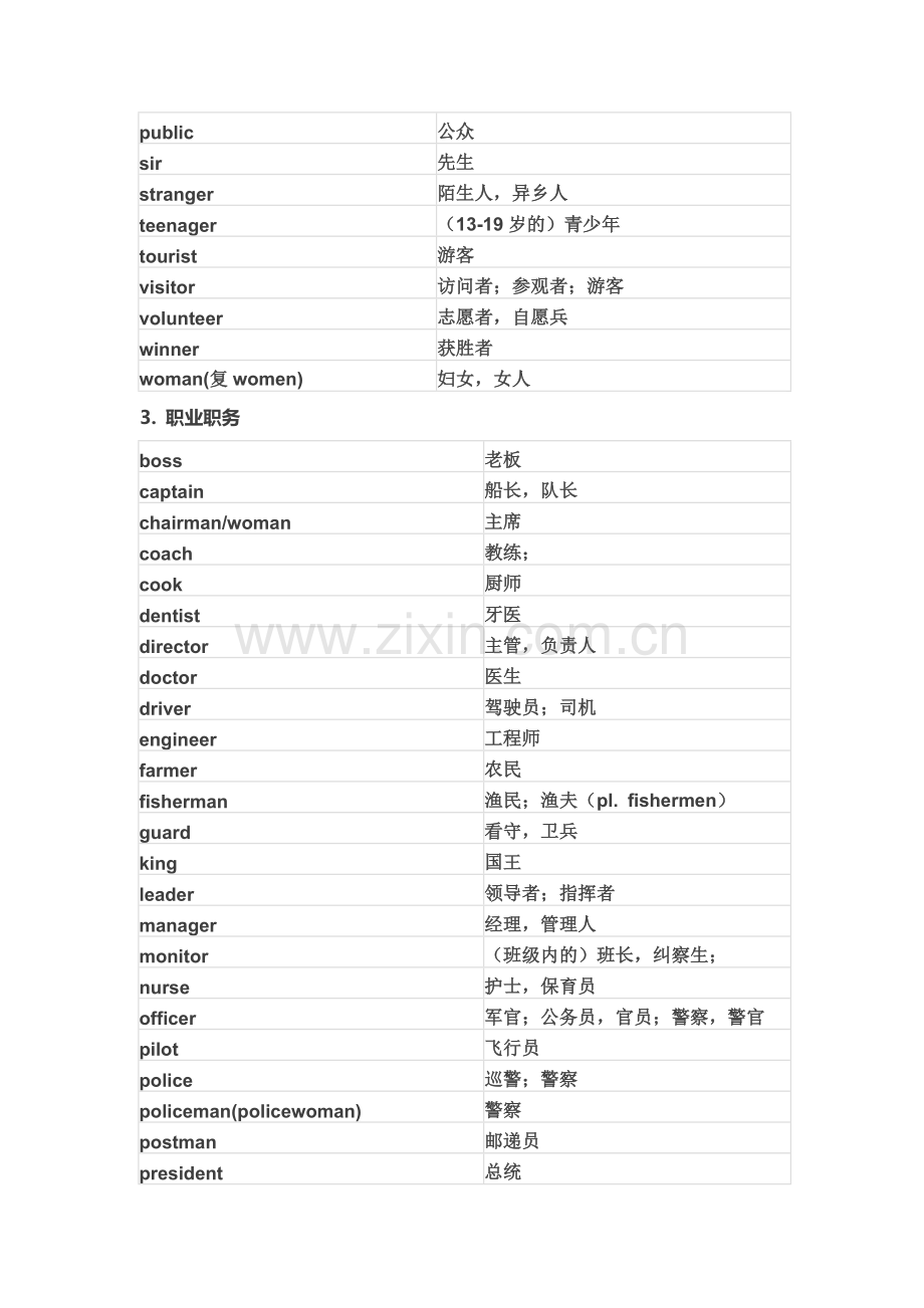 初中中考必备1600单词词汇.doc_第3页