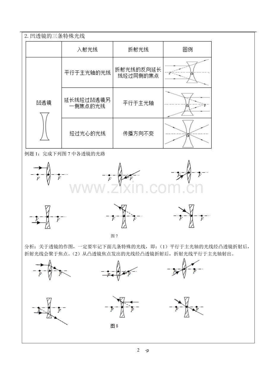 专题--凸透镜--作图题-(部分有答案).doc_第2页