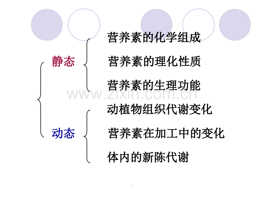 食品生物化学-绪论、第一章.ppt_第3页