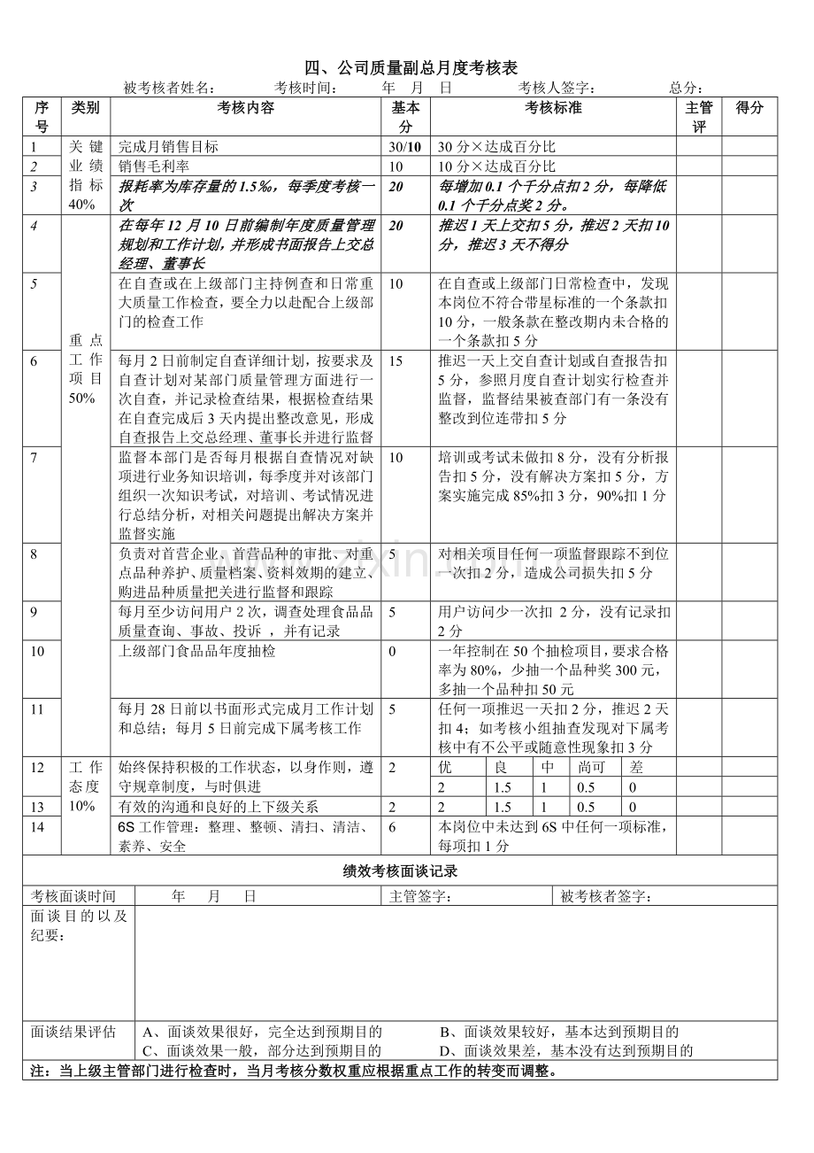 商贸公司员工月度绩效考核表.doc_第3页