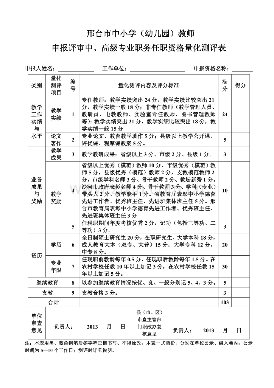 职称量化测评表.doc_第1页