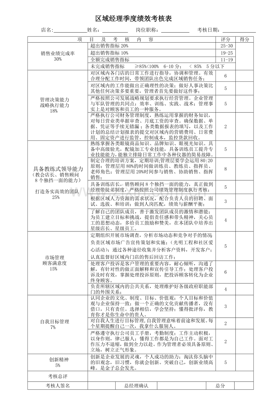 区域经理绩效考核表.doc_第1页