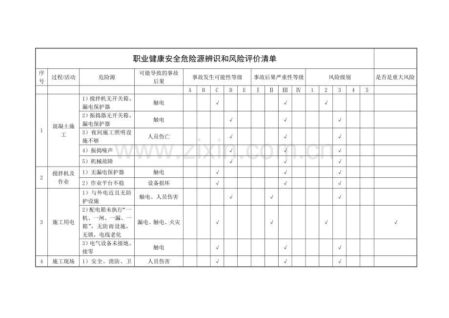 职业健康安全危险源辨识和风险评价清单.doc_第2页