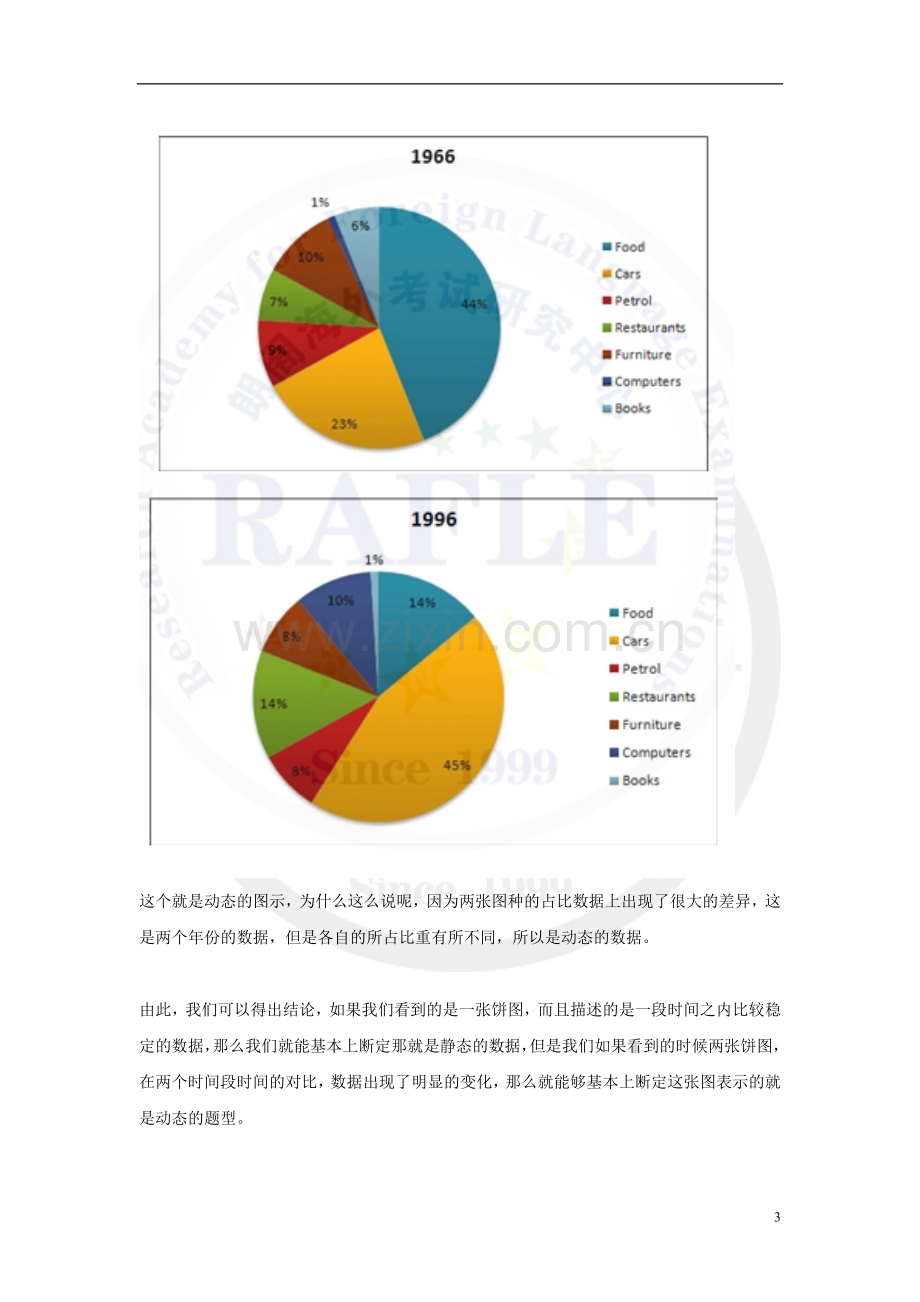 雅思小作文：饼图写法全解析.doc_第3页