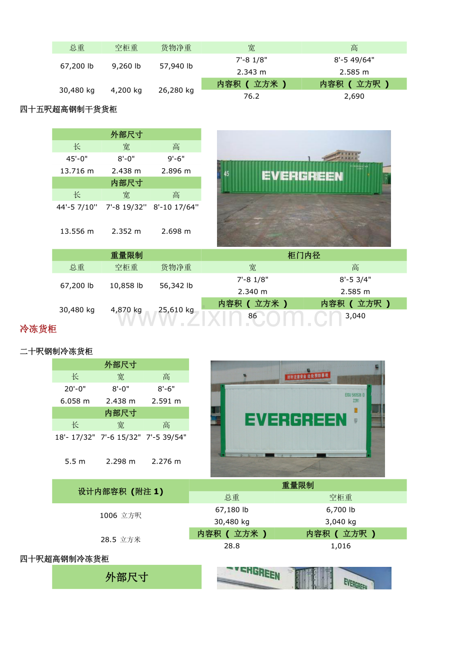 集装箱尺寸表.doc_第2页