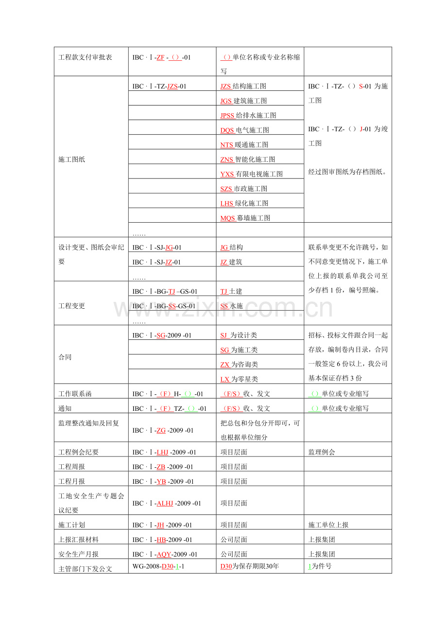 项目档案管理制度.doc_第2页