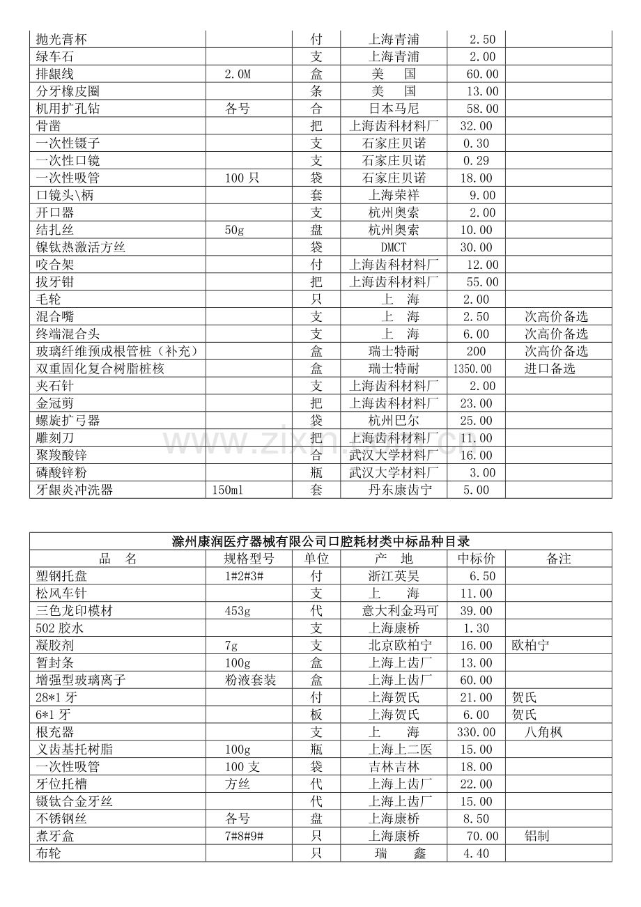 耗材中标结果.doc_第2页