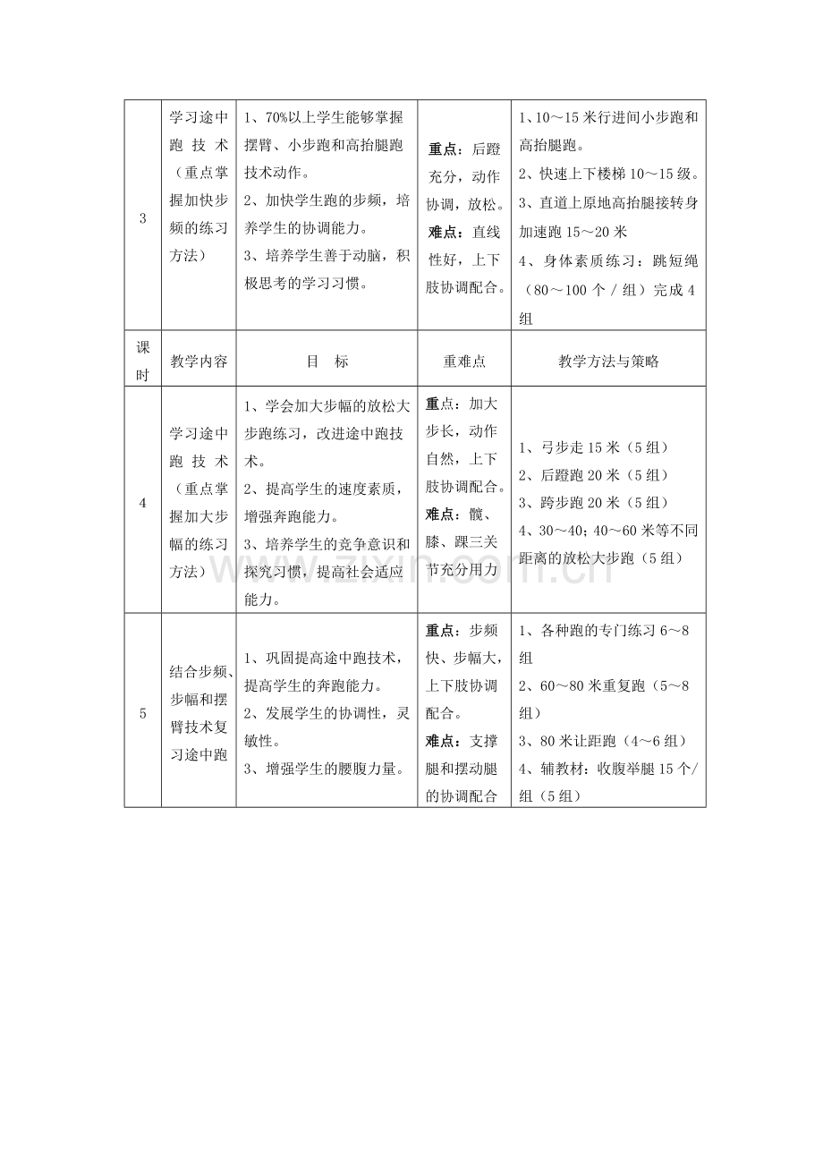 成都市龙泉一中田径、广播操模块教案.doc_第3页