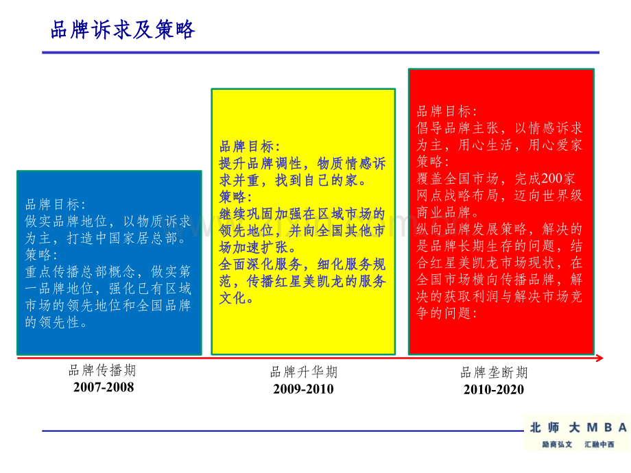 《MBA商业模式》PPT课件-(2).ppt_第2页