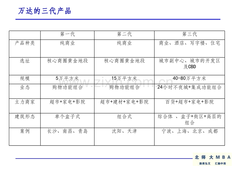 《MBA商业模式》PPT课件-(2).ppt_第3页