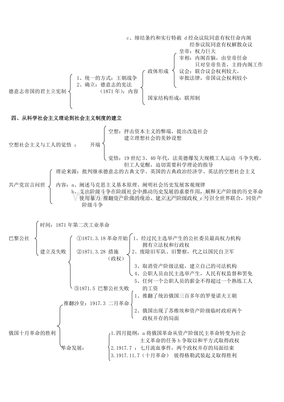 人教版高中历史高考必修一知识结构图.doc_第3页