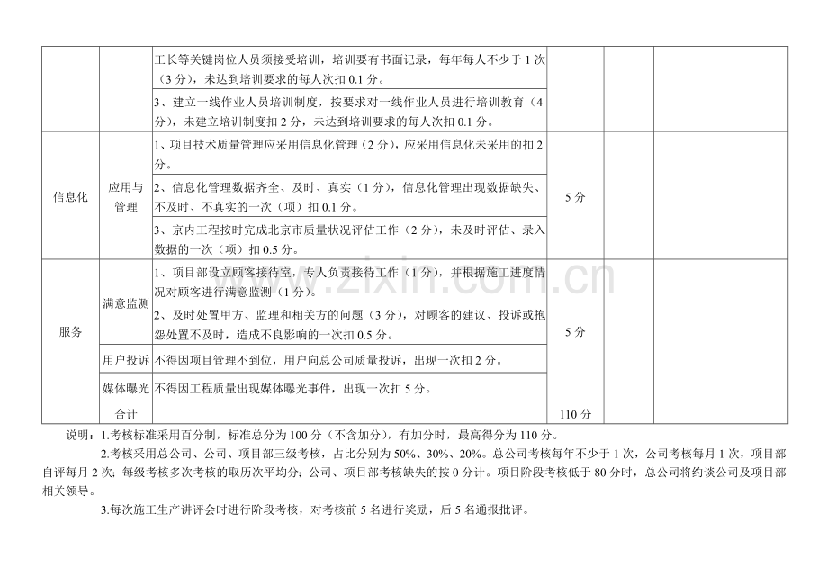 项目技术质量管理量化考核标准(试行)(2016.3.17)(1).doc_第3页