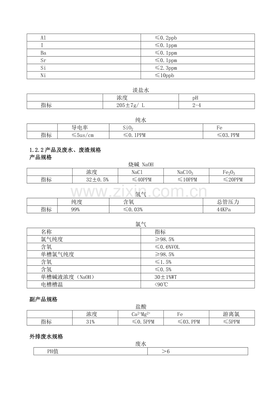 山东东都农药厂16万吨离子膜操作规程(氯碱生产).doc_第3页