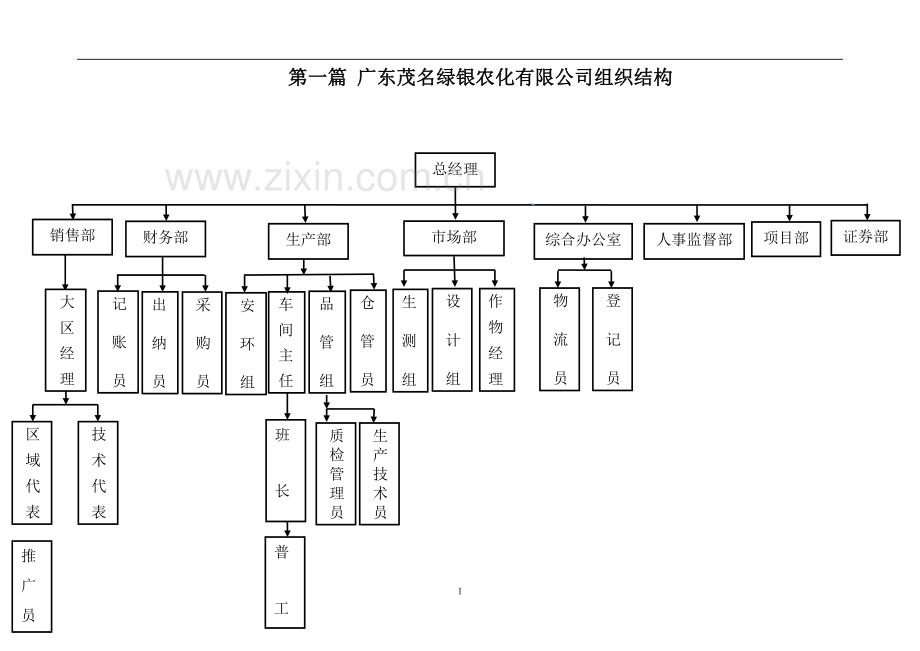 实务手册-—农化有限公司员工手册改.doc_第2页