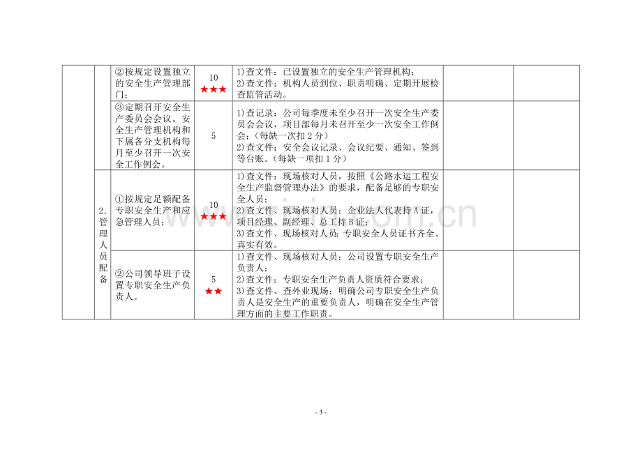 级一交通运输建筑施工企业安全生产标准化考评实施细则方案.doc_第3页