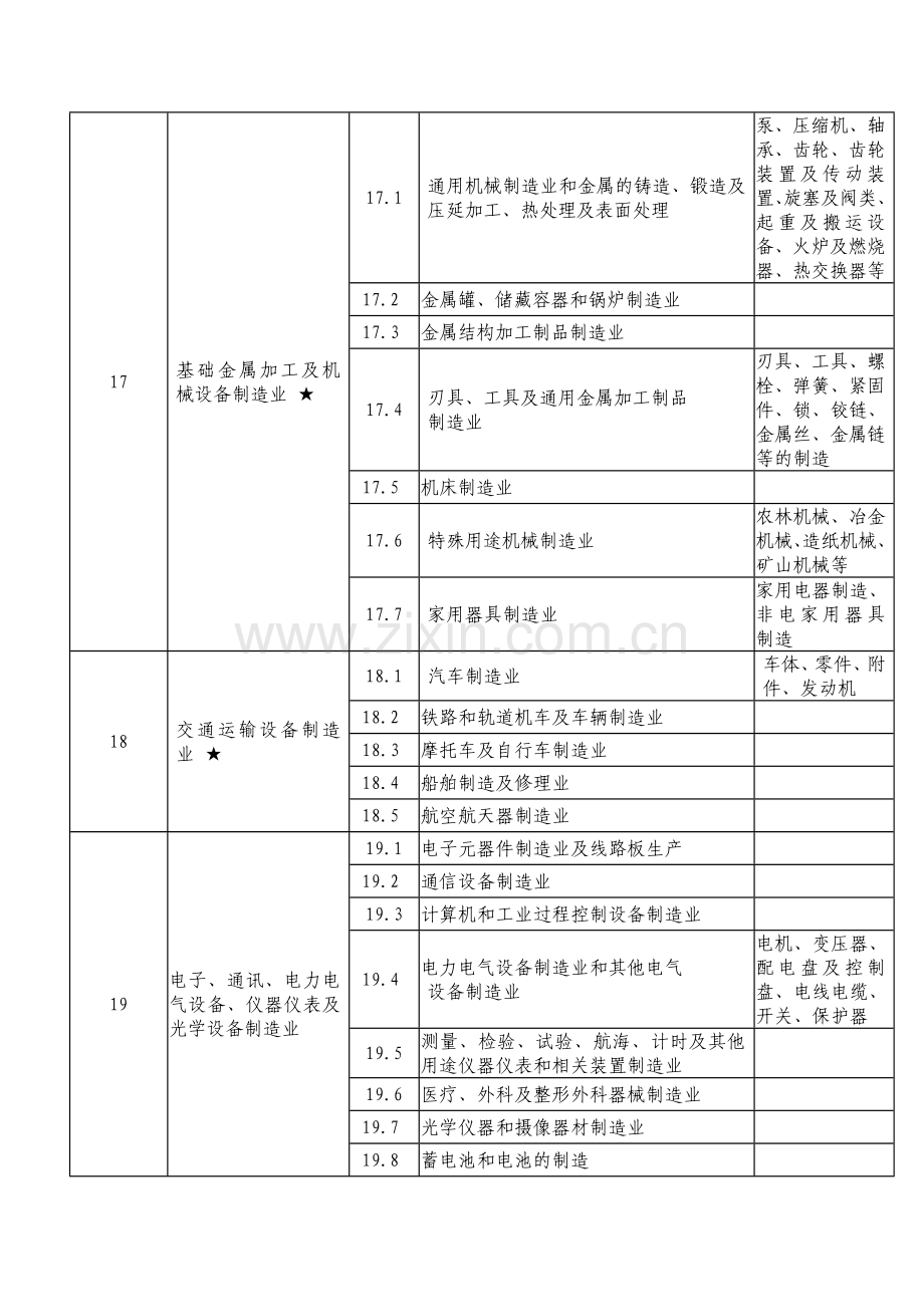 专家业务范围项目代码分类表.doc_第3页