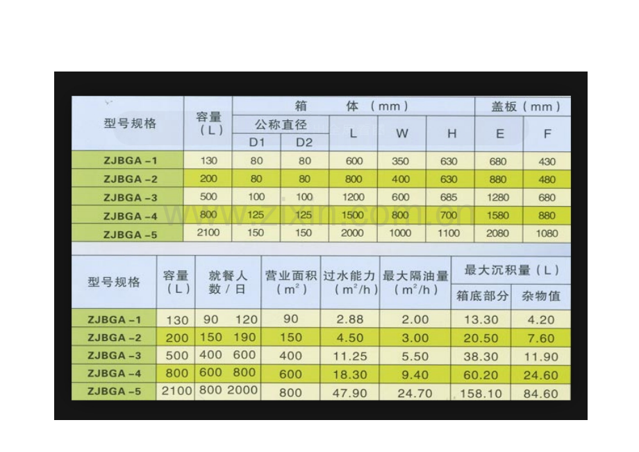 化粪池规格型号表.doc_第2页