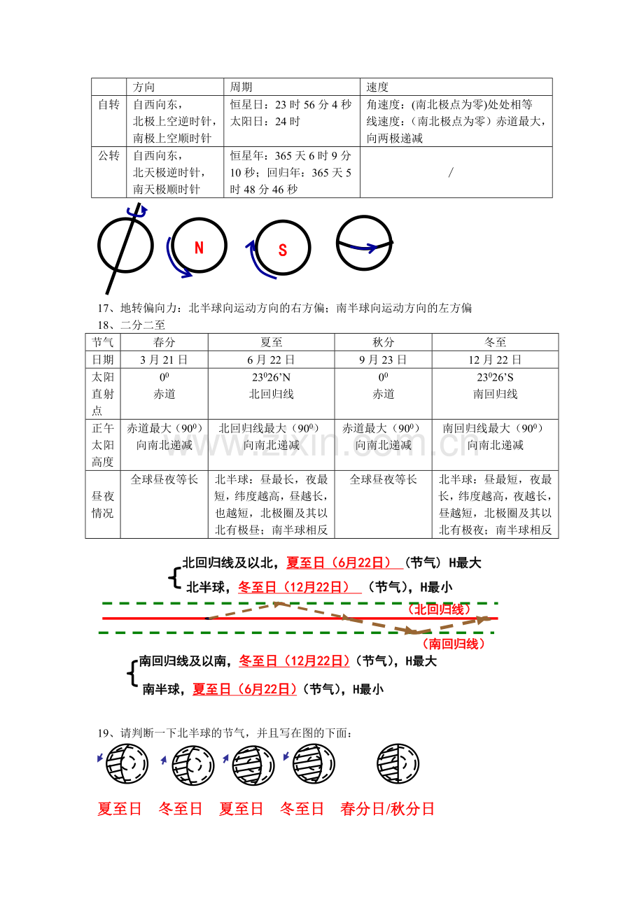 高一地理知识点整理.doc_第2页