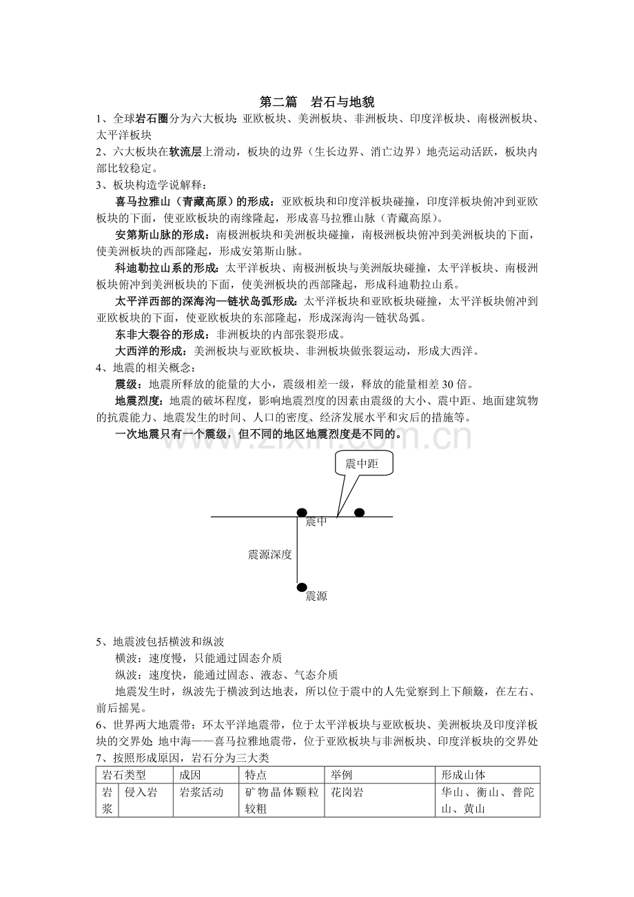 高一地理知识点整理.doc_第3页