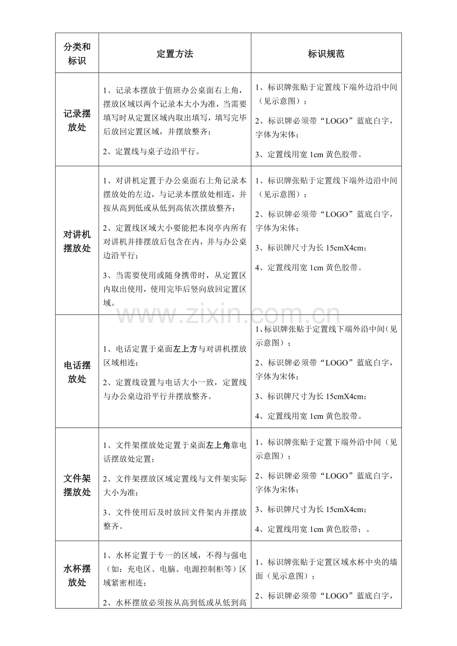 岗亭6S管理制度(试行)-确定版3.16.doc_第3页