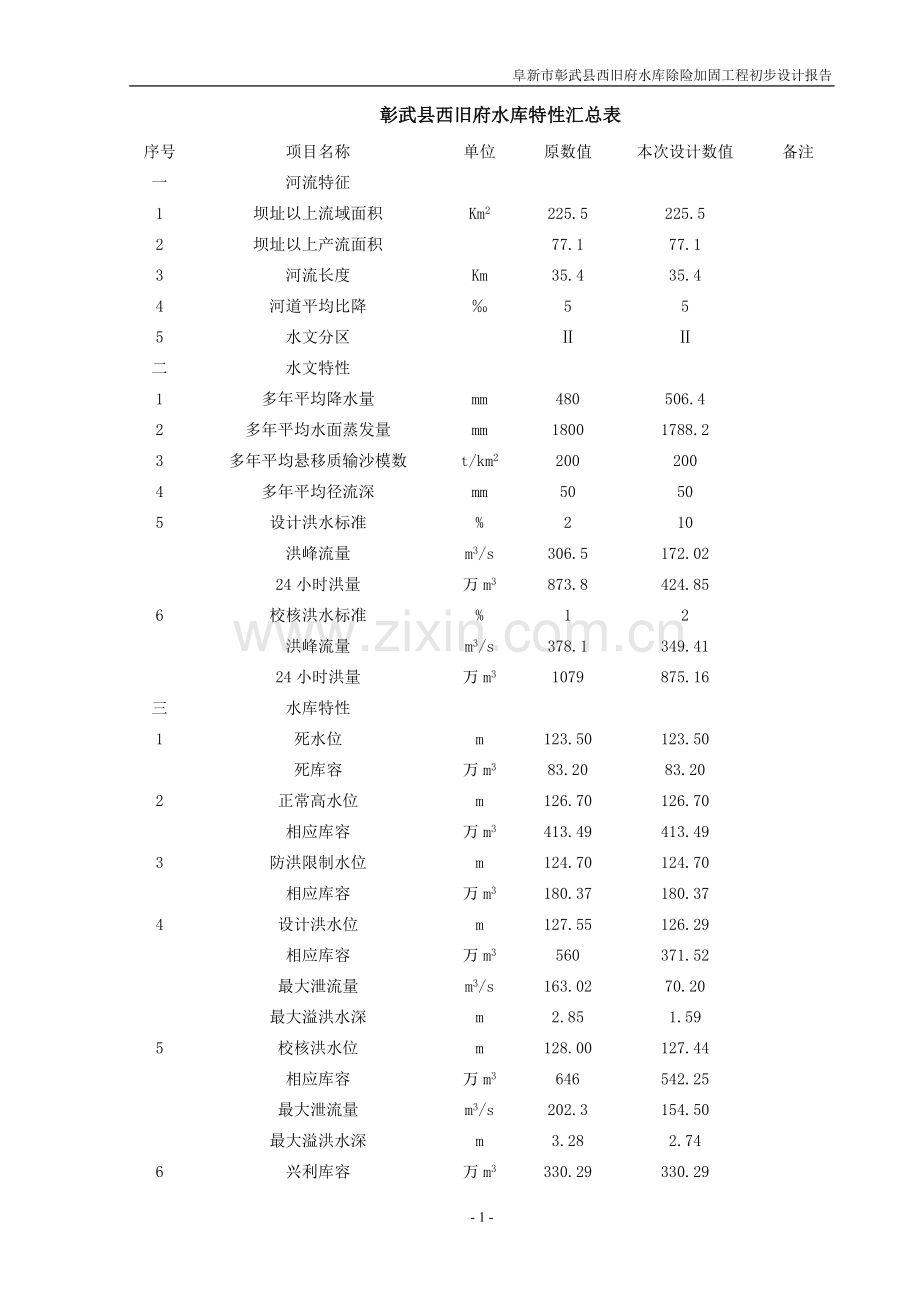 阜新市彰武县西旧府水库除险加固工程初步设计方案书报告.doc_第1页