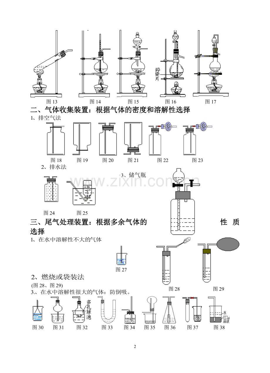 中学化学实验中常见气体制备装置归纳.docx_第2页