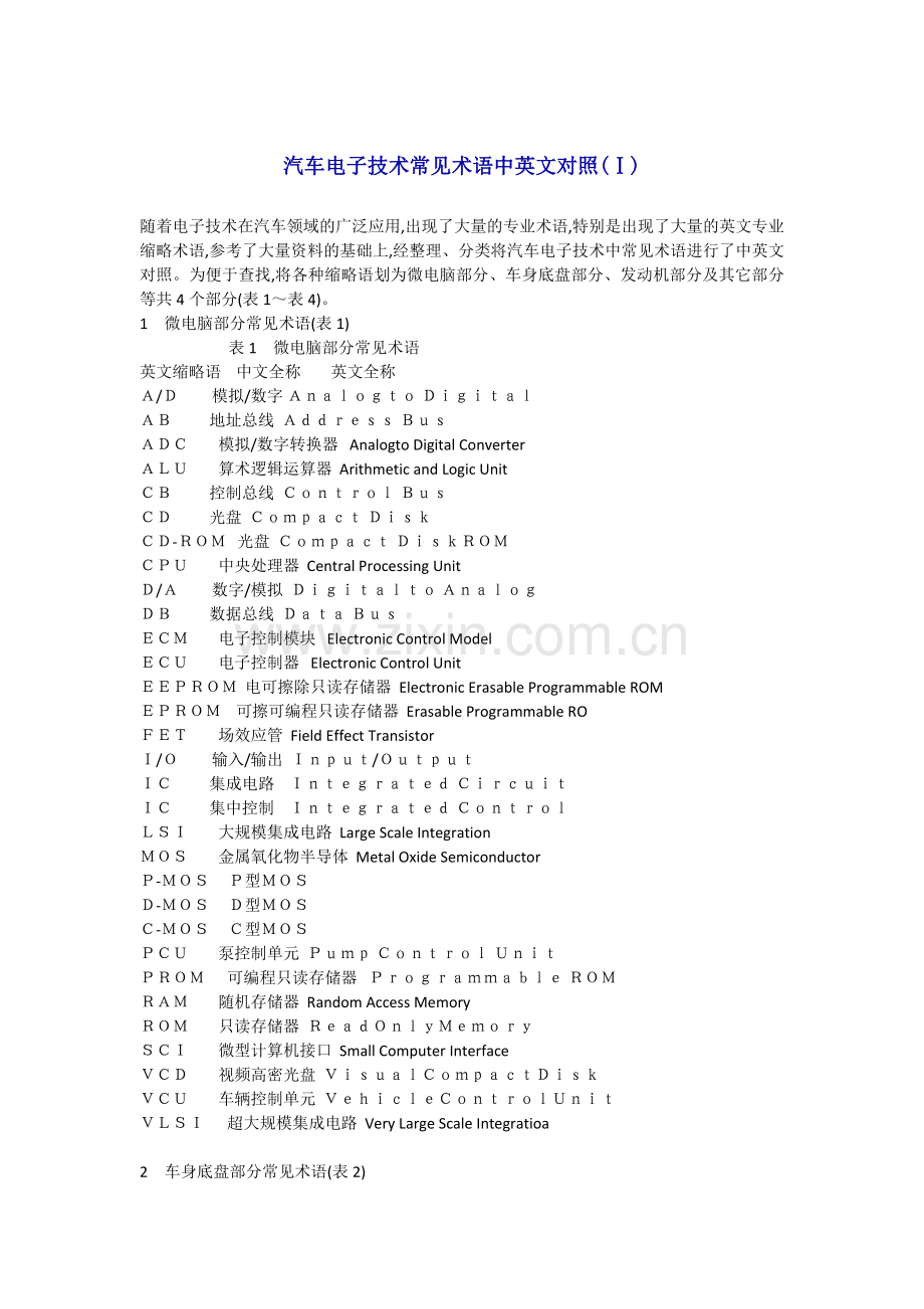 汽车电子技术常见术语中英文对照.doc_第1页