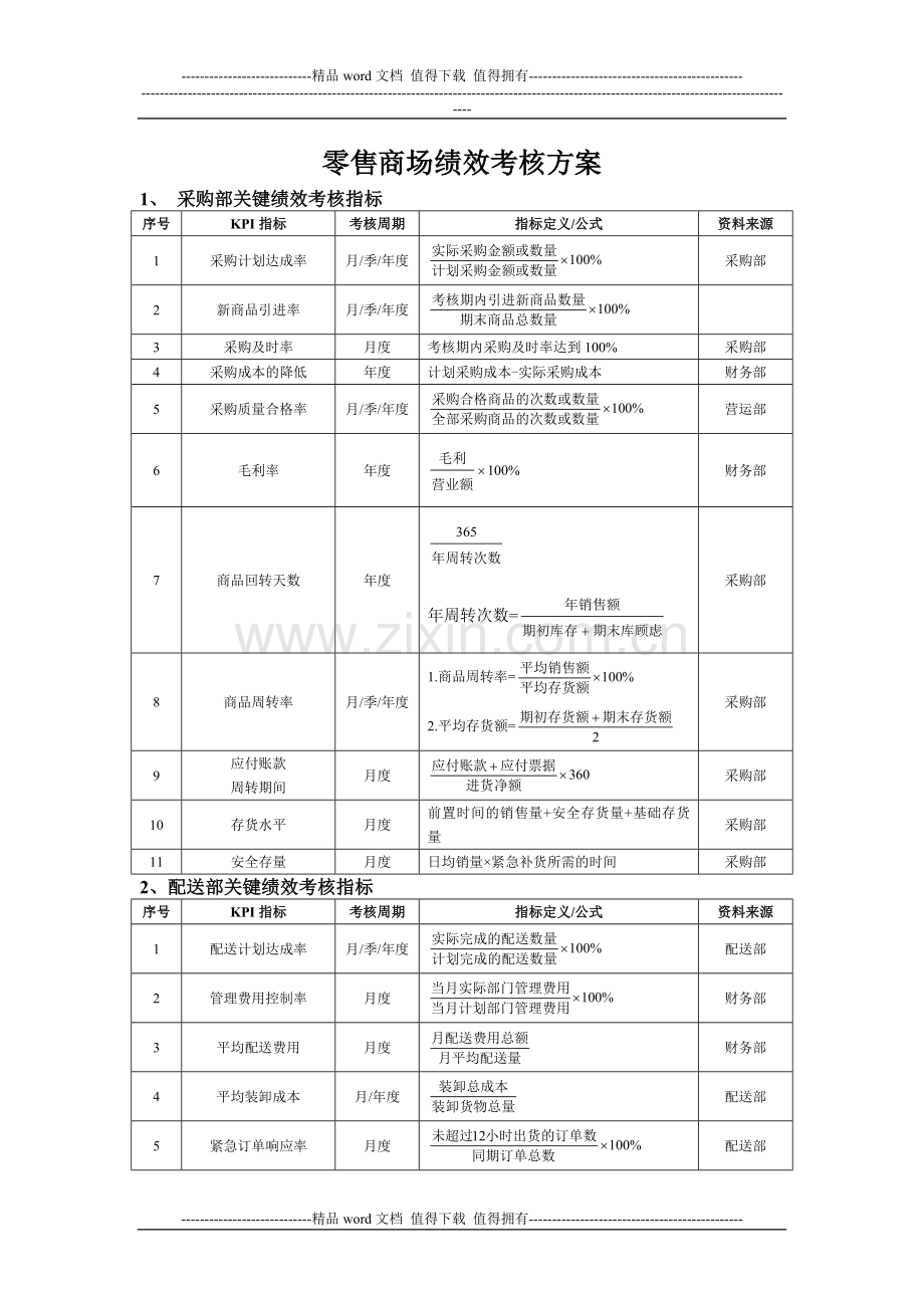 01零售商场绩效考核方案.doc_第1页