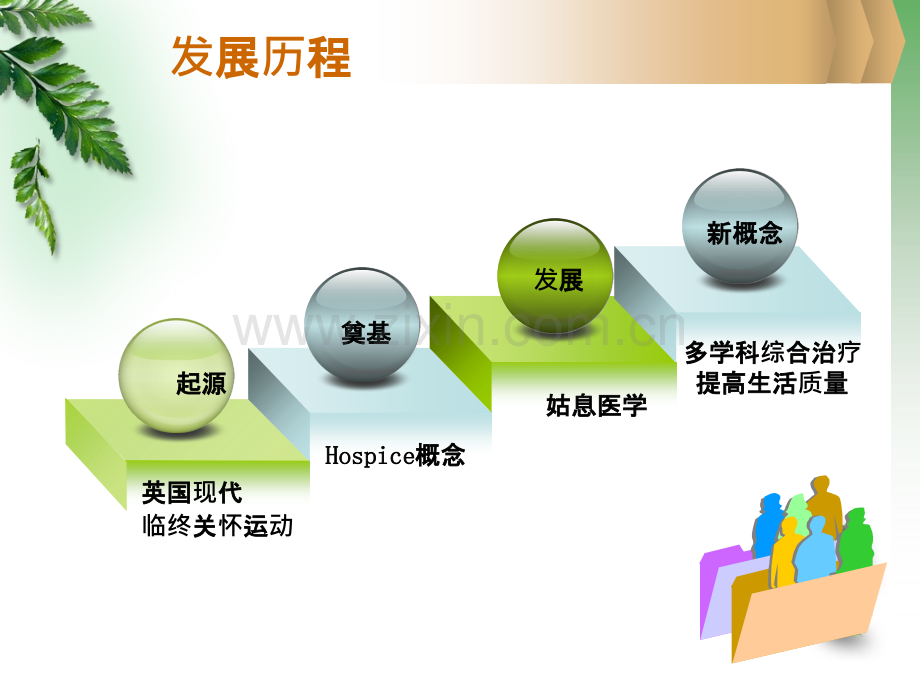 恶性肿瘤的姑息治疗课件.ppt_第3页