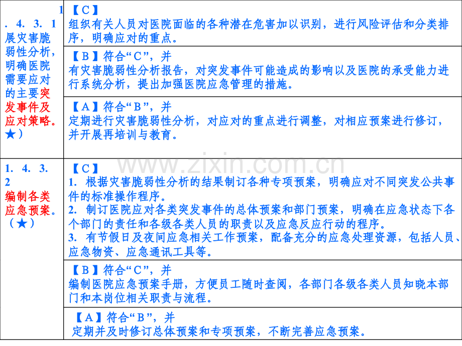 三级综合医院评审.核心条款.ppt_第3页