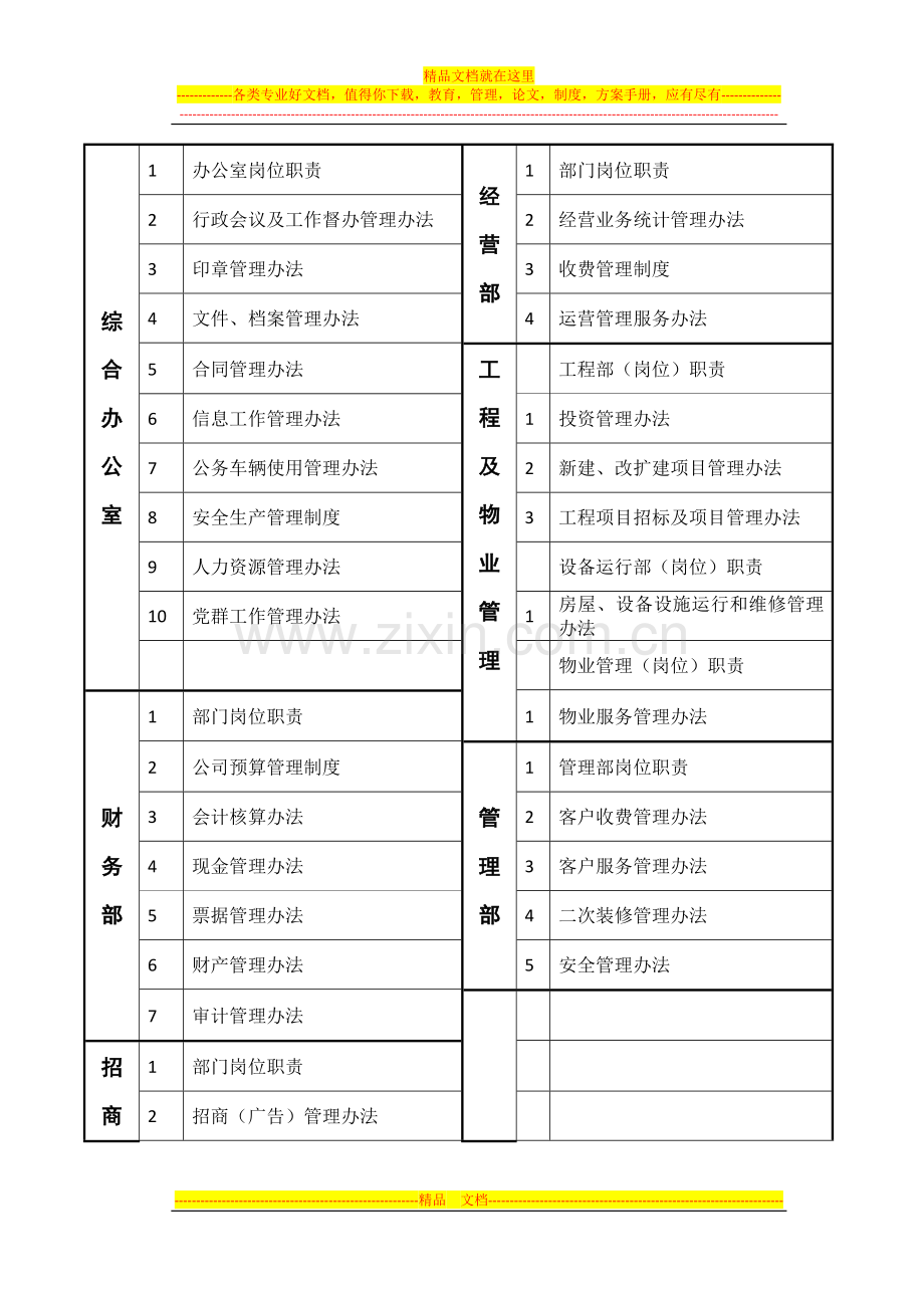 一级制度目录.docx_第1页