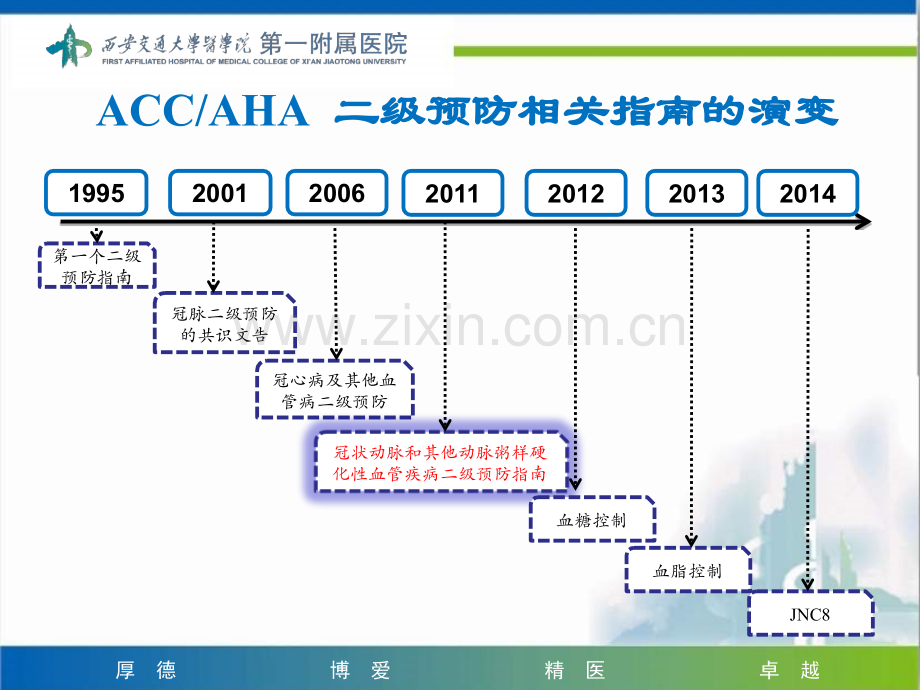 冠状动脉和其他血管动脉粥样硬化疾病的二级预防.ppt_第3页