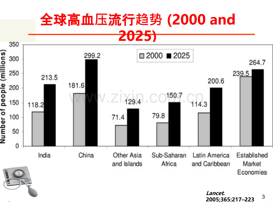 代文提高高血压患者依从性指南.ppt_第3页